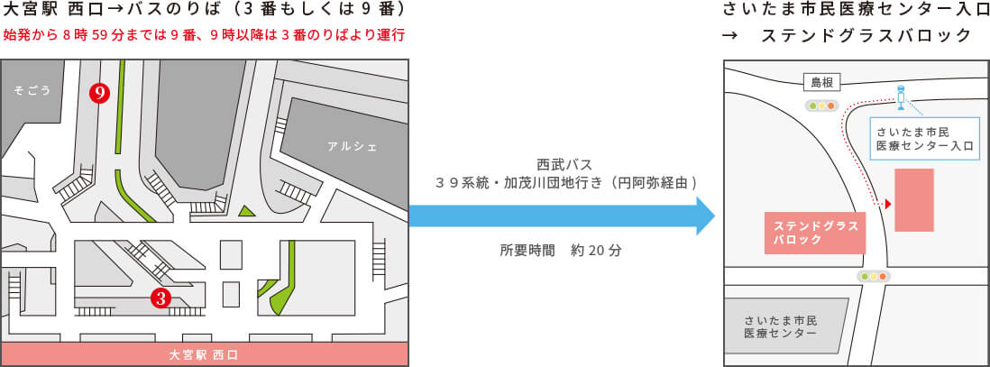 最寄り駅（JR大宮駅）からバスを利用してステンドグラスバロックまでのアクセス